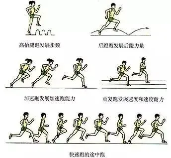 2020年篮球训练总结与反思作文_1